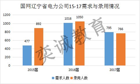 辽宁省人口数量2018_2018年辽宁人口总数 辽宁出生人口数量 出生率