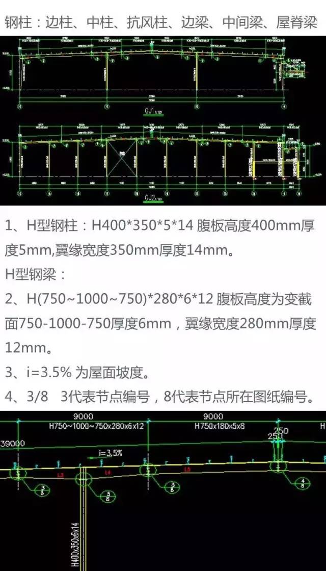 钢结构基础知识大全,建议收藏!