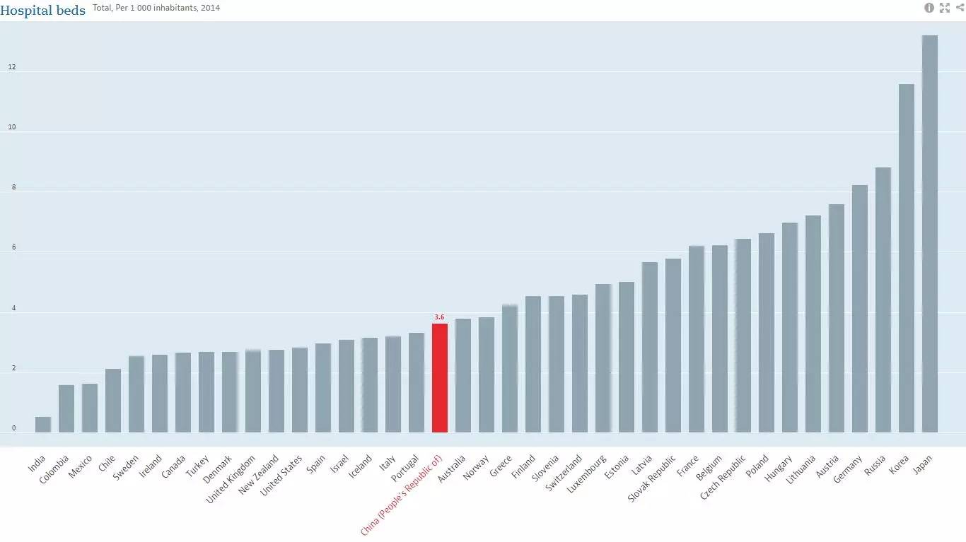 中国人口床位_中国人口(2)