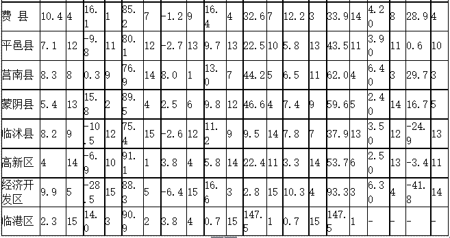 费县 gdp_费县李红尸检照片(2)