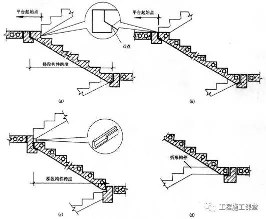 这些钢筋混凝土楼梯的构造知识实用