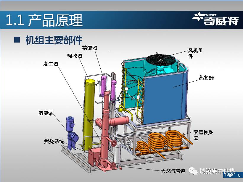 【课件分享】燃气热泵技术