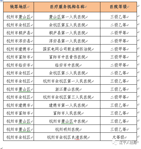 成都如何登记实有人口_实有人口登记台账模板(3)