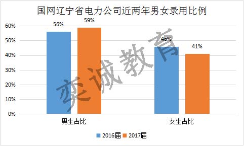 辽宁省人口数量2018_2018年辽宁人口总数 辽宁出生人口数量 出生率