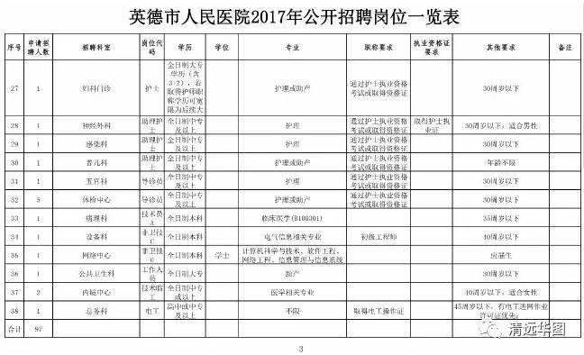 广东人口信息网_全部商品 福禄鑫缘的书摊 孔夫子旧书网