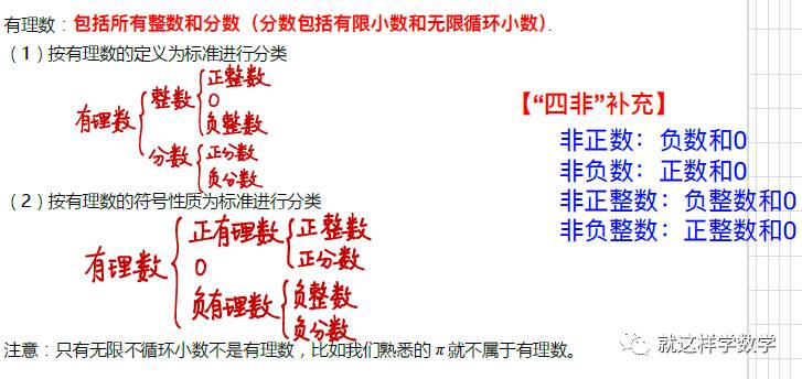 数轴: 相反数: 绝对值: 加法法则: 减法法则: 有理数这一章节的概念