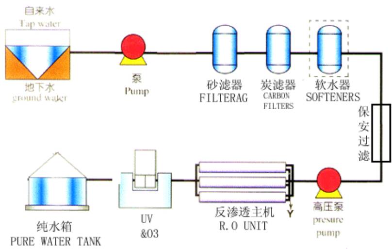 1 电渗析的基本原理 ●电渗析 在外加直流电场作用下,利用离子交换膜