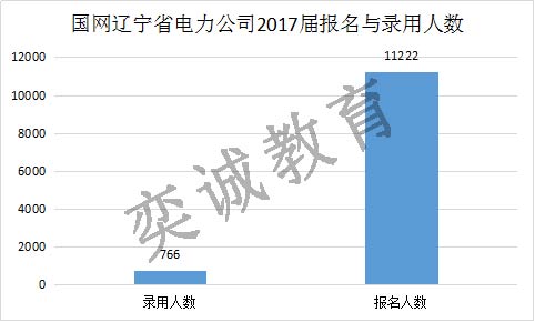 中国人口数量变化图_辽宁人口数量2018