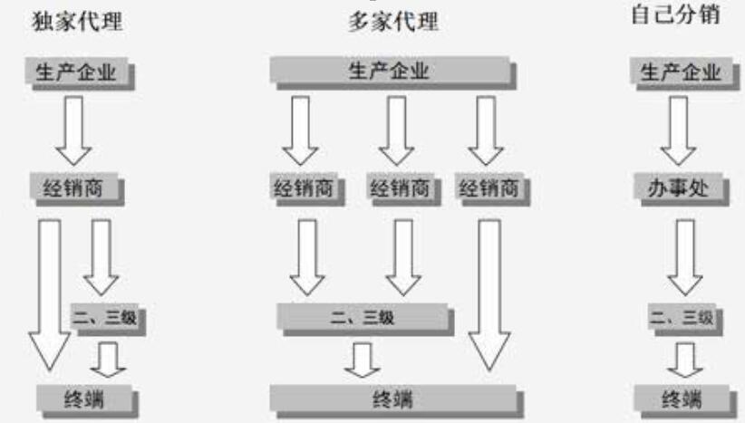 歐貨童裝廠家批發一手貨源