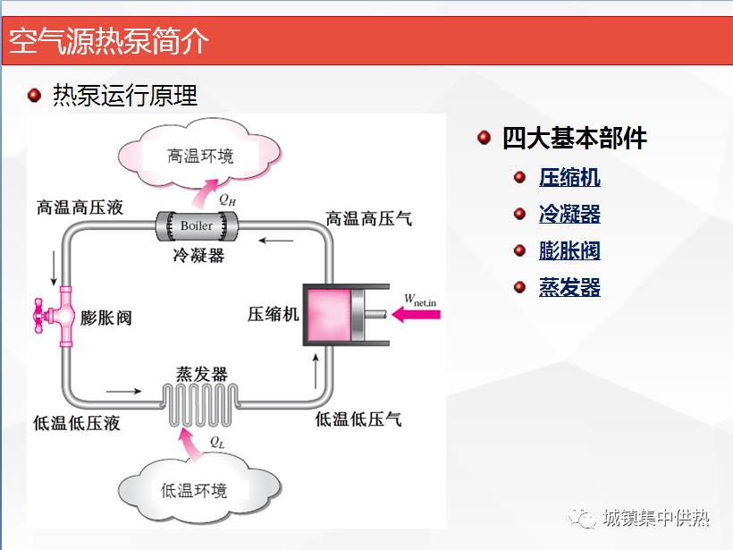 【课件分享】空气源热泵在北京农村煤改电过程中的应用实践与优化研究