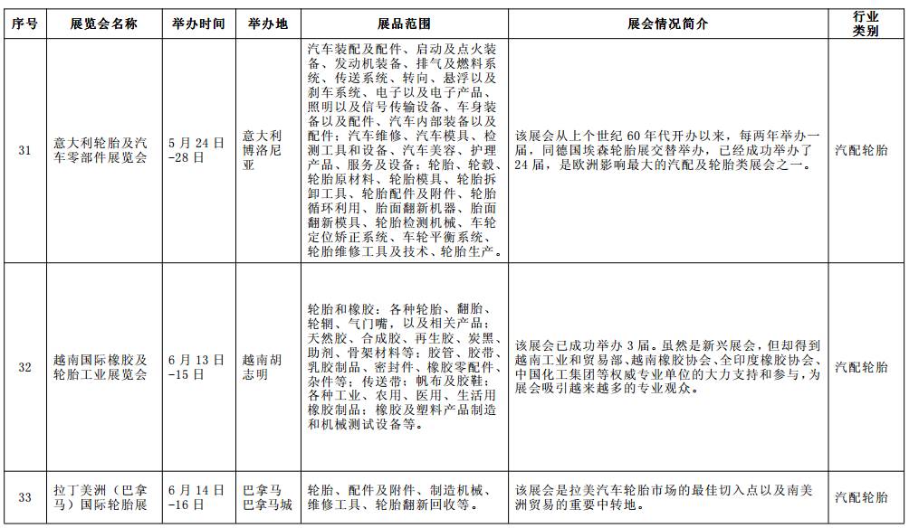 婚纱海关编码_动漫婚纱情侣头像(2)