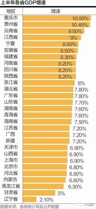 各省gdp历史(3)