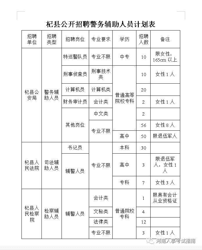 杞县多少人口_杞县最新 写真 出炉......(3)