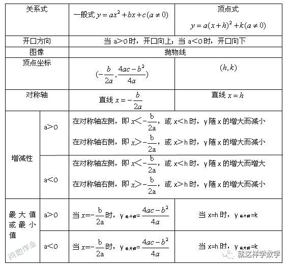 高中数学知识点梳理