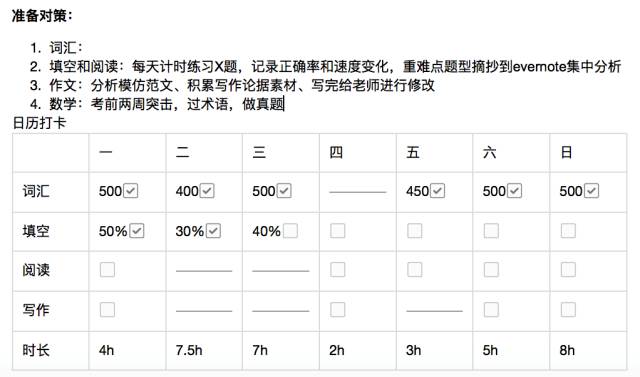 英语笔记怎么做