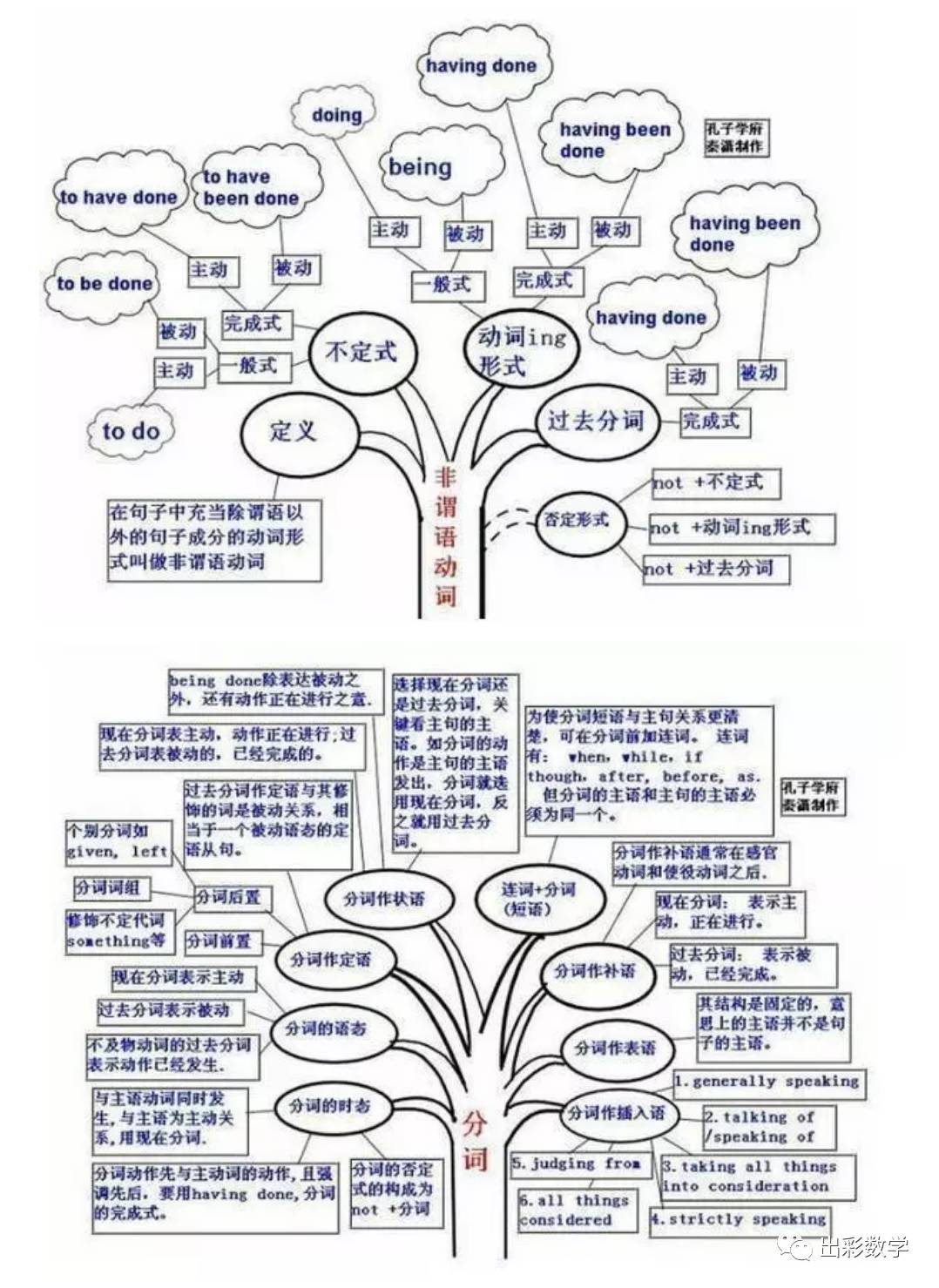 初中数学每日一题(197)中考英语最全思维导图(珍藏版)