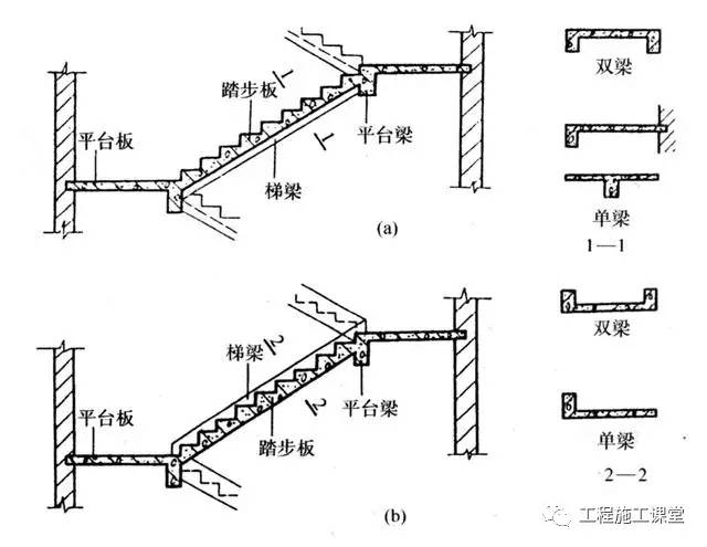 靠上下楼梯段与平台组成的空间板式结构与上下层楼板结构共同来受力