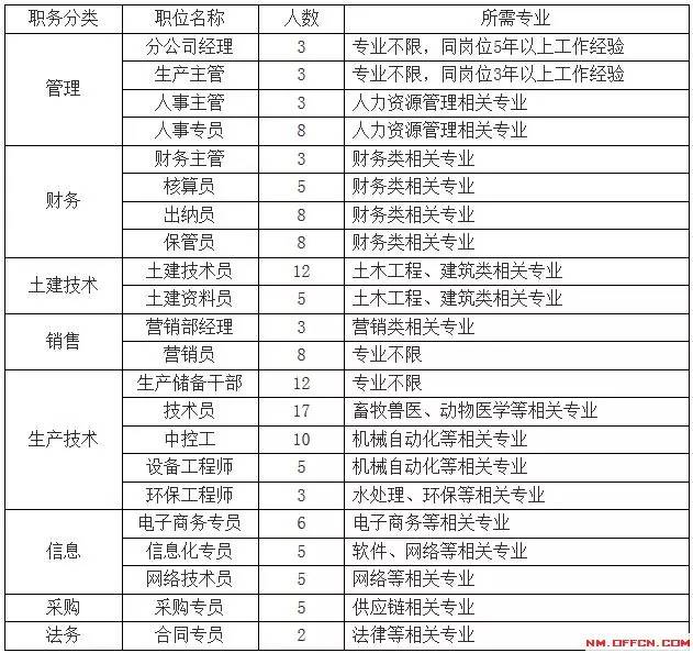 通辽人口2017_中国特色魅力城市发布内蒙古的这七个城市获得殊荣