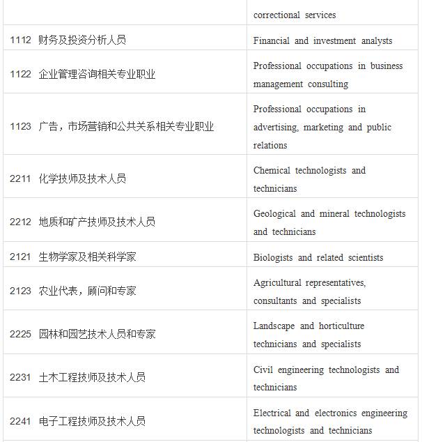 开抢了!2017年加拿大萨省技术移民更新职业列