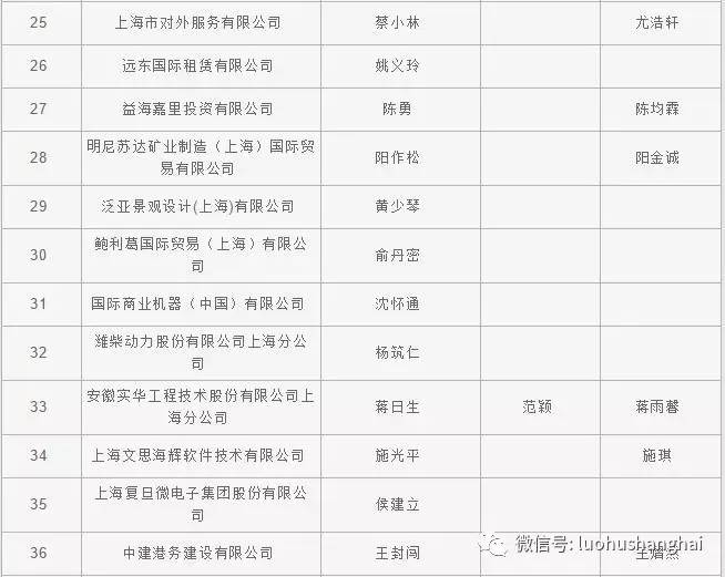 外来人口上海居住证怎么办理_上海办理居住证图片(2)