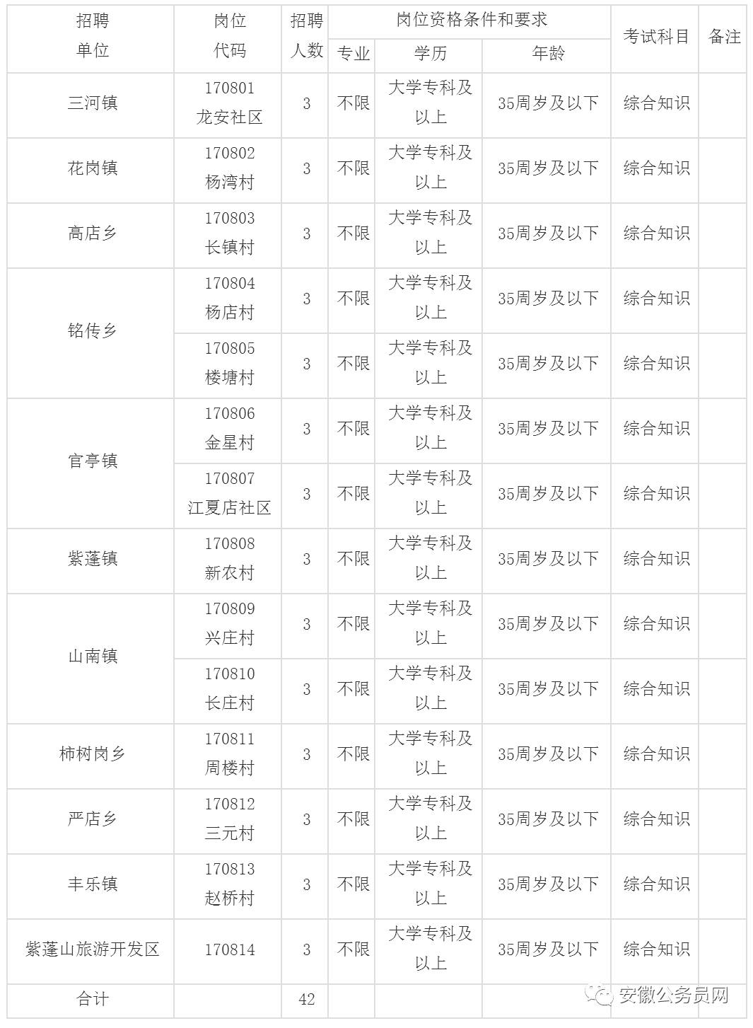 安徽省肥西县总人口有多少_肥西县地图(2)