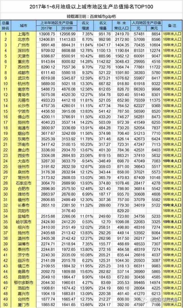 绍兴市gdp_新版 绍兴地图