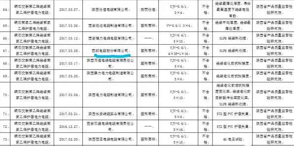 陕西省经济开发区生产总量分析_陕西省城市经济学校(2)