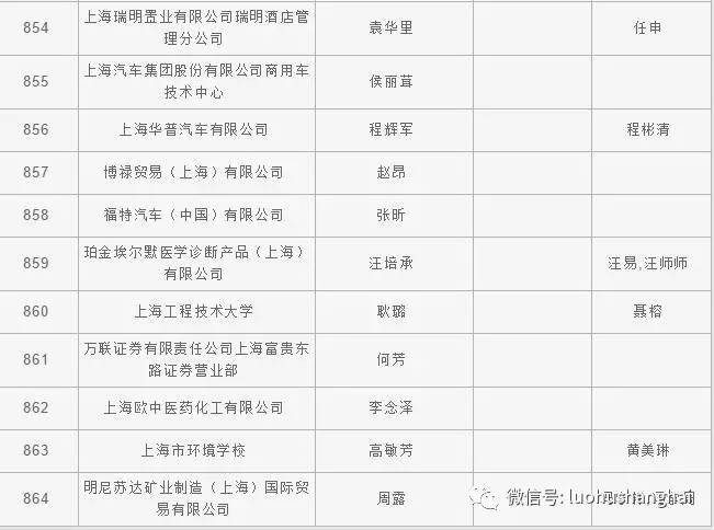 外来人口上海居住证怎么办理_上海办理居住证图片(2)