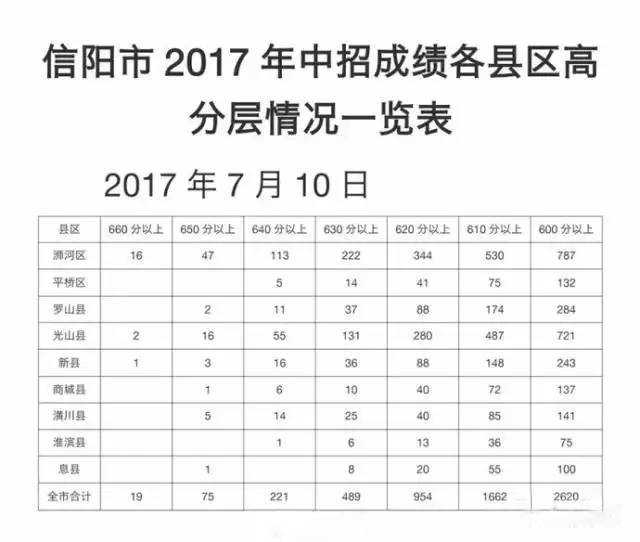 2017淮滨人口_关乎潢川县每个人 这项投资40亿的大工程,将对居民用水...