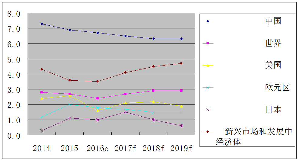 四川gdp成都一枝独秀_2017年成都市房地产市场相关政策回顾