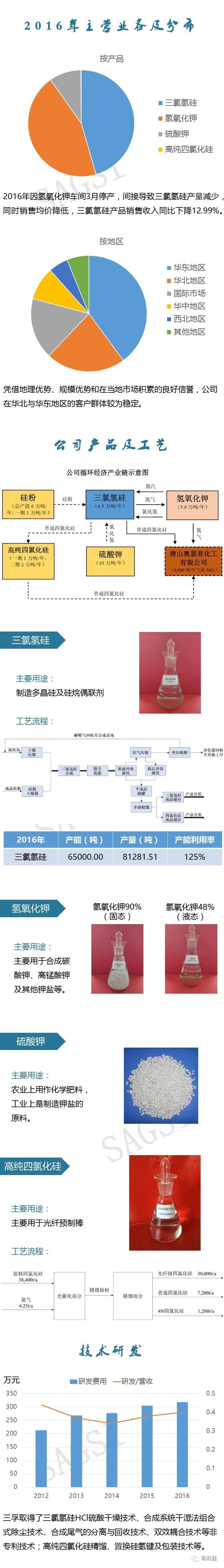 一张图看懂三孚-国内最大三氯氢硅企业