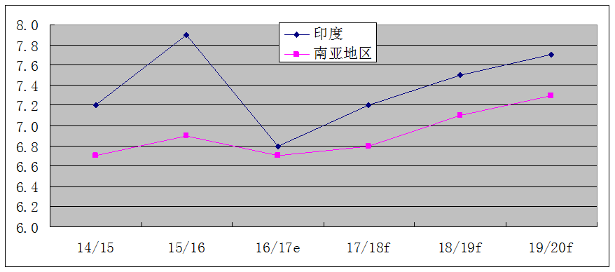 四川gdp成都一枝独秀_2017年成都市房地产市场相关政策回顾