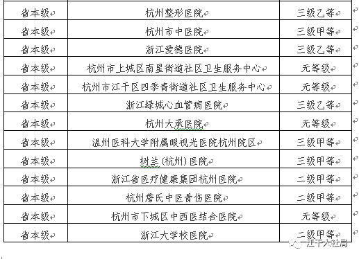 成都如何登记实有人口_实有人口登记台账模板(3)