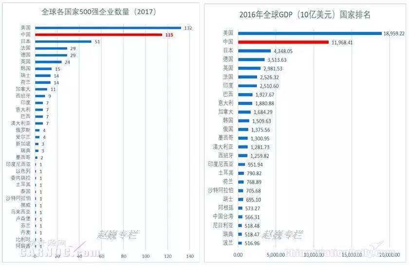 全球航空产业与2017财富世界500强