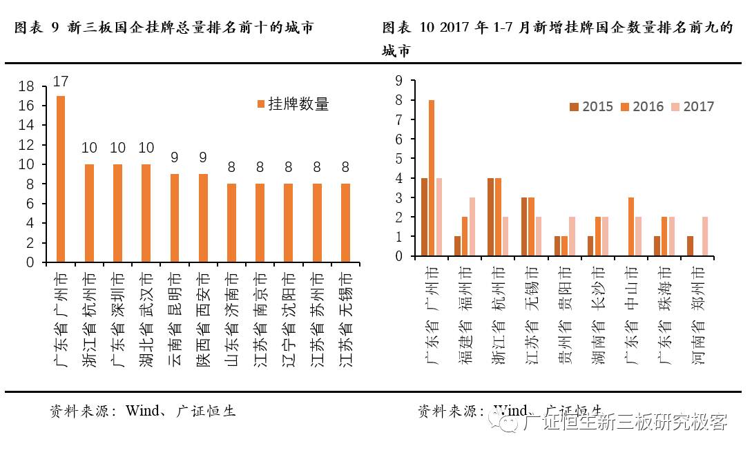 中国国有企业排行榜_排行榜显示国企仍为中国绝对纳税大户