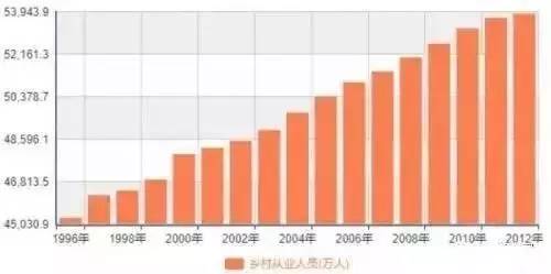 中国18亿人口_中国14亿人口图片(2)