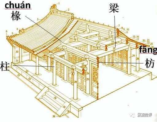 涨姿势 | 中式建筑有哪些主要特征?