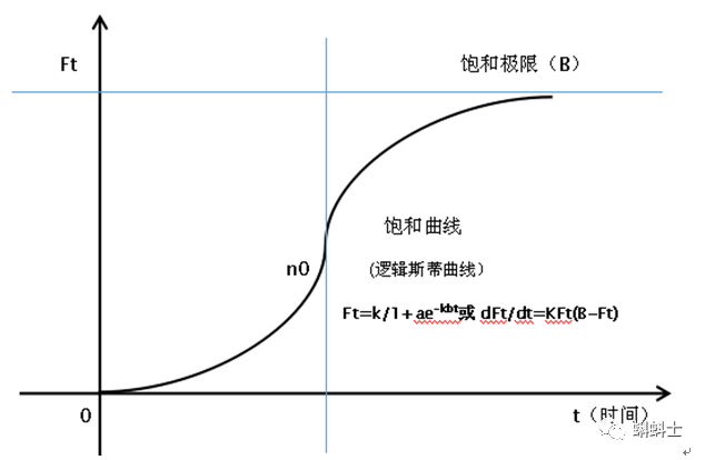 种群生态与人口问题_...面研究了某稳定生态系统中一种动物的繁殖发育及种群(2)