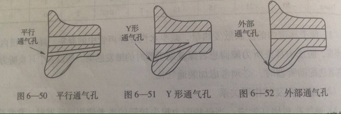 通气孔的种类