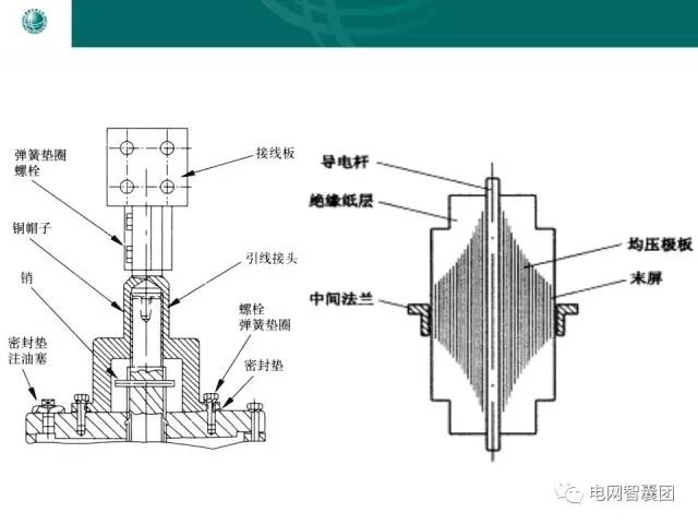 电气技术|变压器绝缘试验》