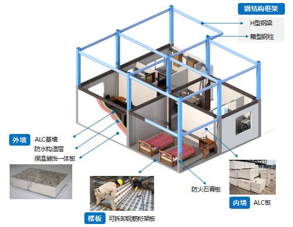 原来你是这样的!钢结构装配式建筑大揭秘