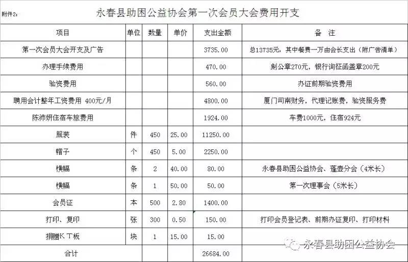 盐城人口区域明细报告_三季度报告营收明细-骅威文化前三季度净利增长229.3(2)