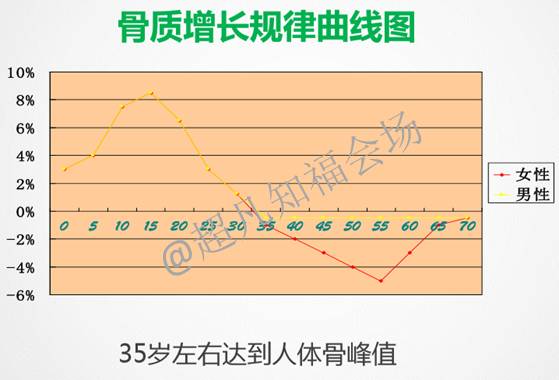 零出生人口_人口出生曲线图(2)