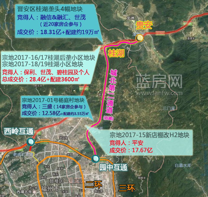 96亿元的"横五线"(s308)连江城关至贵安段公路工程于稍早前获批.