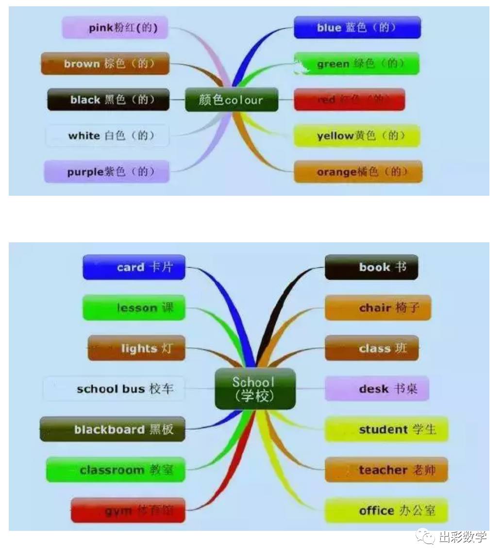 初中数学每日一题198中考英语词汇归类思维导图珍藏版