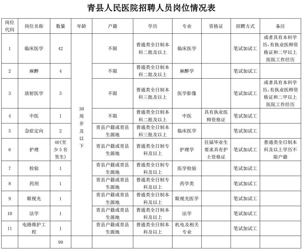 金堂县82年出生人口_刚出生的婴儿(3)