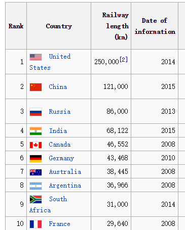 为什么说中国是基建狂魔？第五条太可怕了！安博体育app下载(图2)