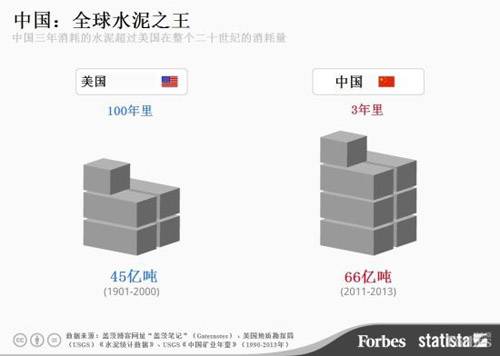 为什么说中国是基建狂魔？第五条太可怕了！安博体育app下载(图8)