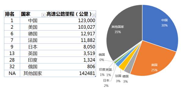 为什么说中国是基建狂魔？第五条太可怕了！安博体育app下载(图1)