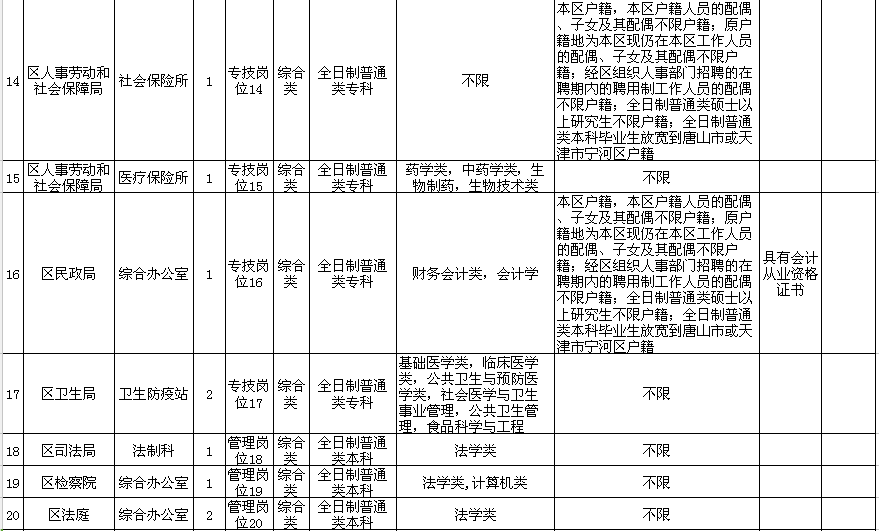 南通开发区户籍人口多少_南通开发区